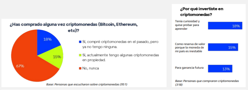 grafica argentina compra criptomonedas y por que